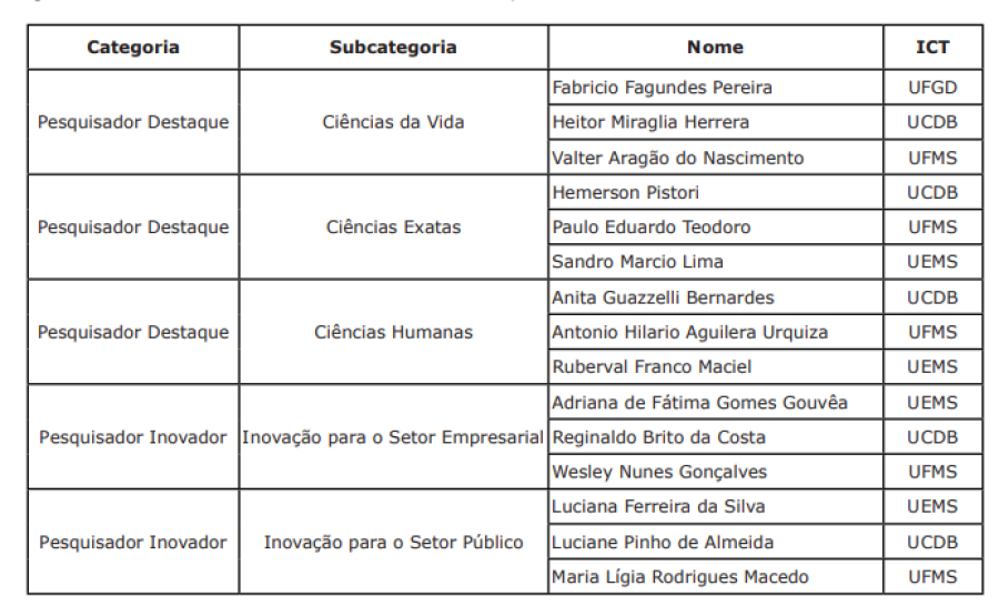Imagem tabela finalistas